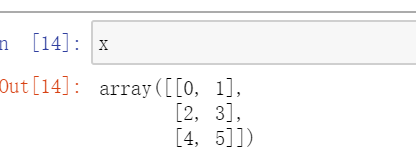 python實現PolynomialFeatures多項式的方法