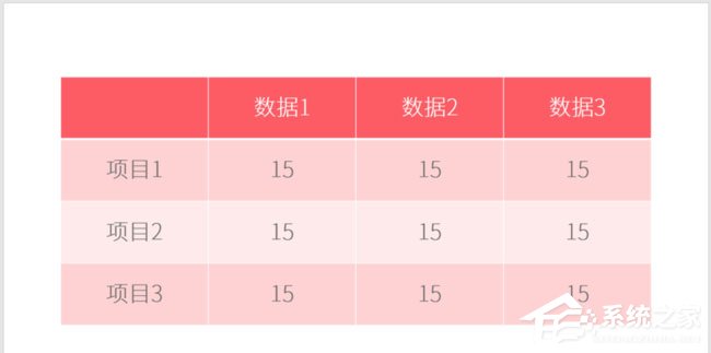 PPT表格怎么添加項目符號？PPT表格添加項目符號的方法
