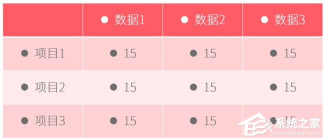 PPT表格怎么添加項目符號？PPT表格添加項目符號的方法