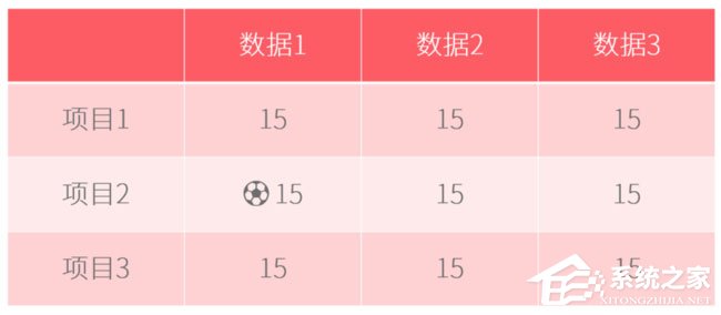 PPT表格怎么添加項目符號？PPT表格添加項目符號的方法