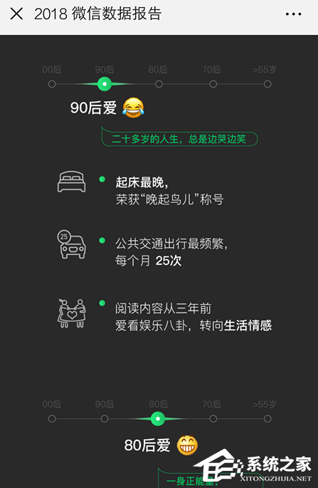 微信如何查看2018年度數據報告？微信查看2018年度數據報告的方法