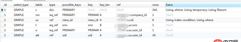 mysql優化 - mysql EXPLAIN之后怎么看結果進行優化 ？
