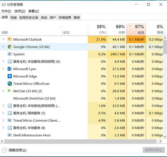 Win10系統磁盤占用率100%怎么辦？