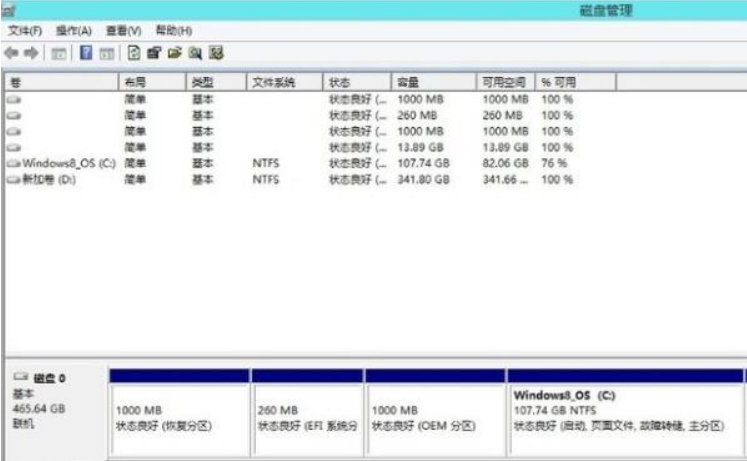 Win8電腦怎么進行無損分區？win8電腦無損分區教程