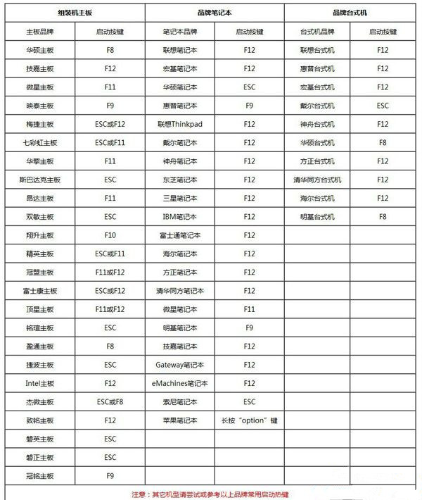 Win7電腦重裝系統怎么操作？Win7電腦重裝系統教程