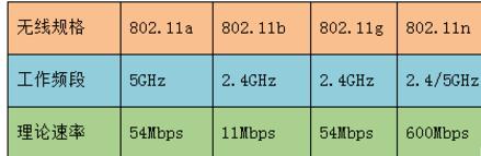 筆記本Win7系統搜不到5Gwifi怎么辦？