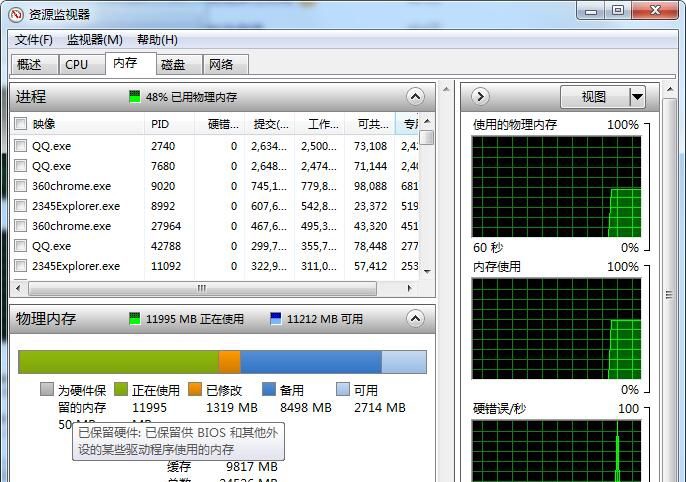 Win10如何釋放為硬件保留的內存？Win10釋放內存步驟
