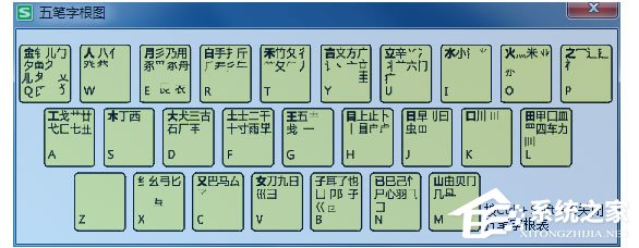 搜狗五筆輸入法怎么查看字根表？
