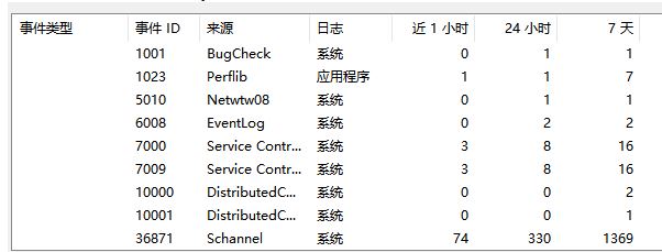 Win10創建TLS客戶端出現嚴重錯誤怎么辦？內部錯誤狀態為10013怎么辦？