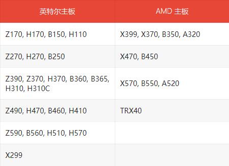 華擎能夠支持Win11的主板有哪些？