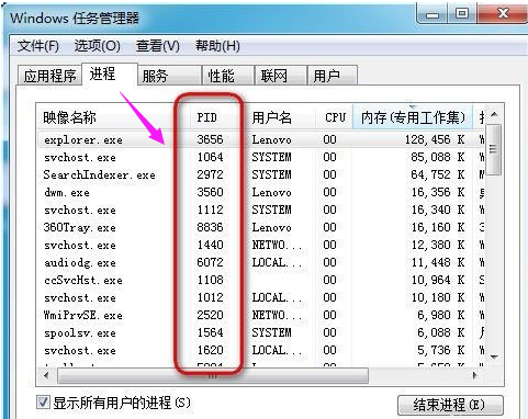 Win7怎么讓任務管理器的pid顯示出來？