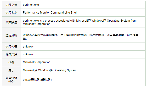 Win10電腦的perfmon.exe是什么？perfmon.exe可以禁用嗎？