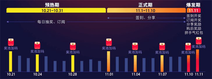 2019天貓雙11紅包在哪里領取？天貓雙11紅包領取方法