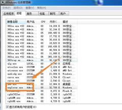 Win7桌面圖標和下方任務欄都消失了怎么辦？