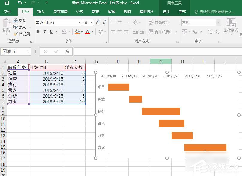Excel如何制作甘特圖？制作甘特圖的方法
