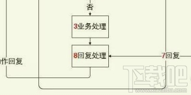 微信小程序新手教程之怎么實現消息交互