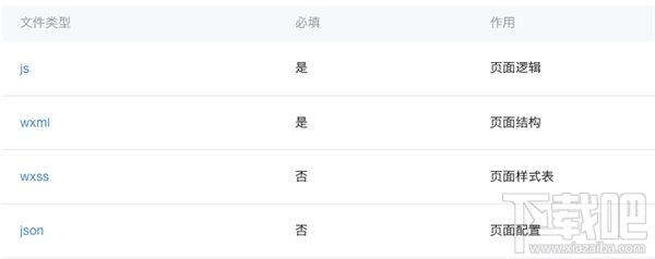 微信小程序怎么開發？從零開始，教你開發微信小程序