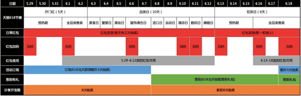 如何領取2019天貓/京東618紅包?領取2019天貓/京東618紅包的方法