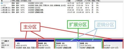 Win7旗艦版磁盤未分配空間無法新建分區怎么回事？