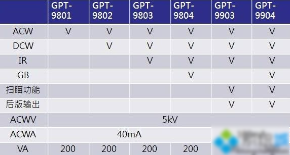 Win10專業版分區格式GPT和MBR的區別是什么？