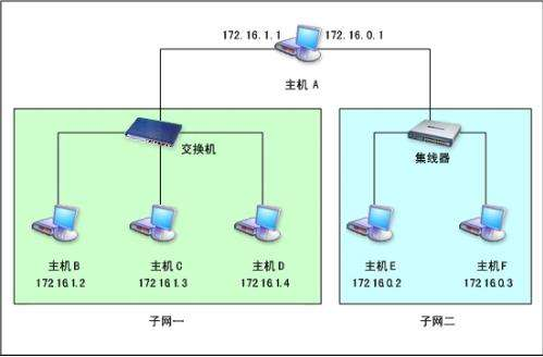Win10默認網關是什么？Win10默認網關詳細介紹