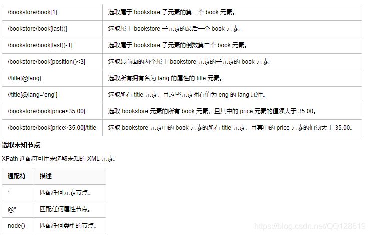 Python爬蟲簡單運用爬取代理IP的實現