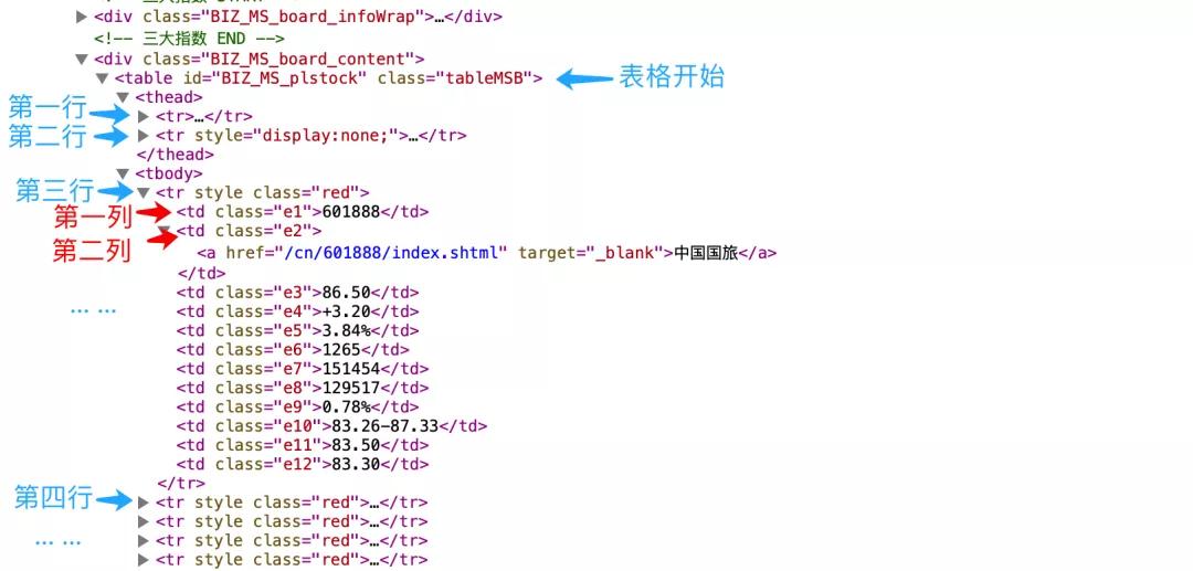 基于Python爬取搜狐證券股票過程解析