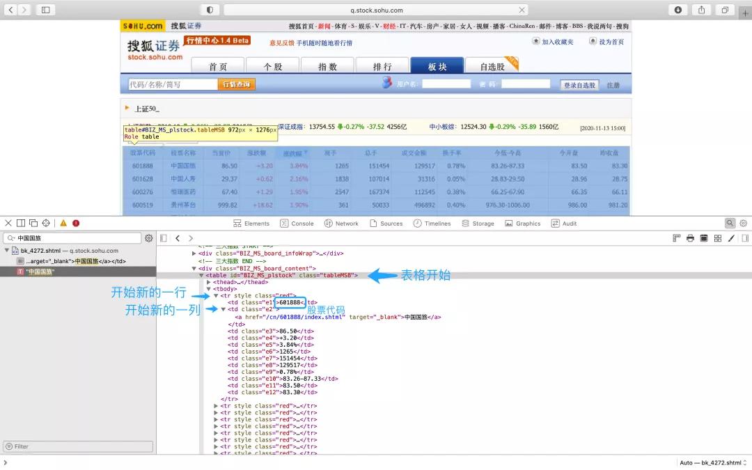 基于Python爬取搜狐證券股票過程解析