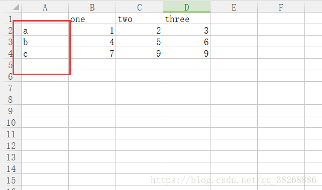 Python將list元素轉存為CSV文件的實現