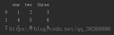Python將list元素轉存為CSV文件的實現