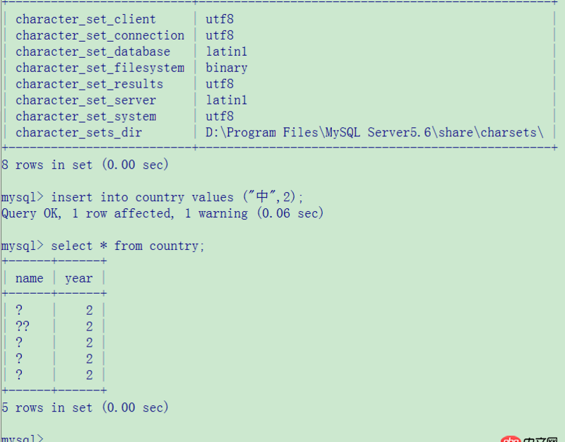 java-web - 剛配置好的MySQL，插入中文，然后取出就亂碼,問題到底處在哪邊？