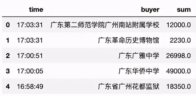 Python可視化工具如何實現動態圖表