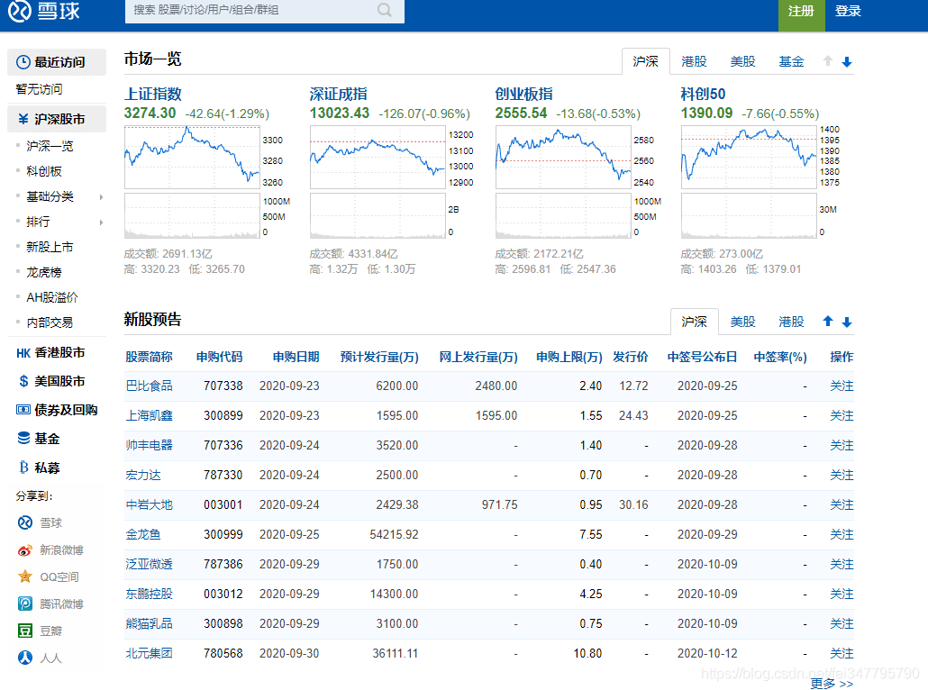 基于Python爬取股票數據過程詳解