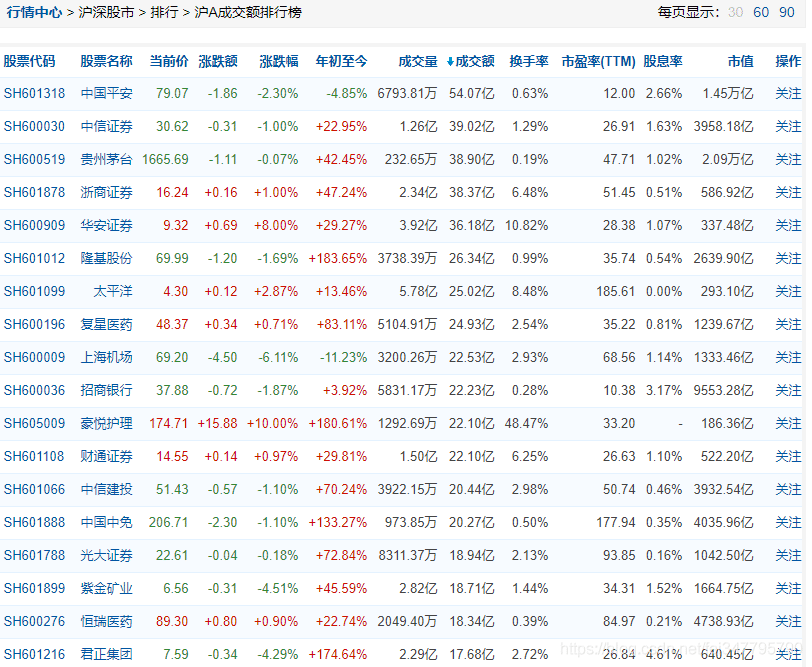 基于Python爬取股票數據過程詳解