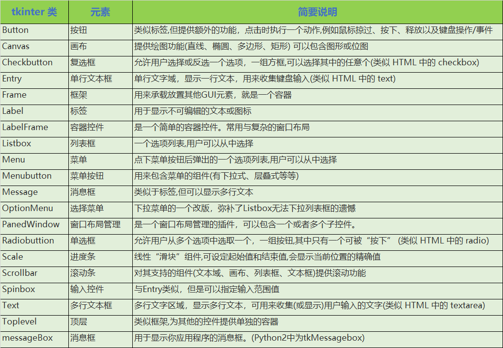 Python GUI之tkinter窗口視窗教程大集合(推薦)