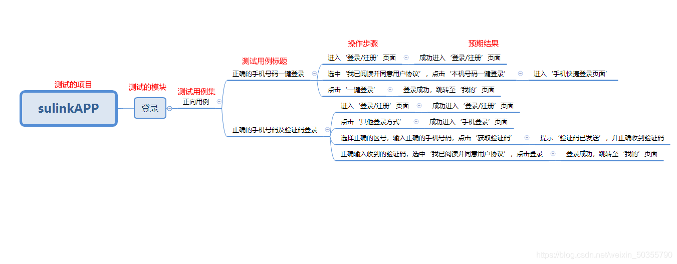 使用python把xmind轉換成excel測試用例的實現代碼