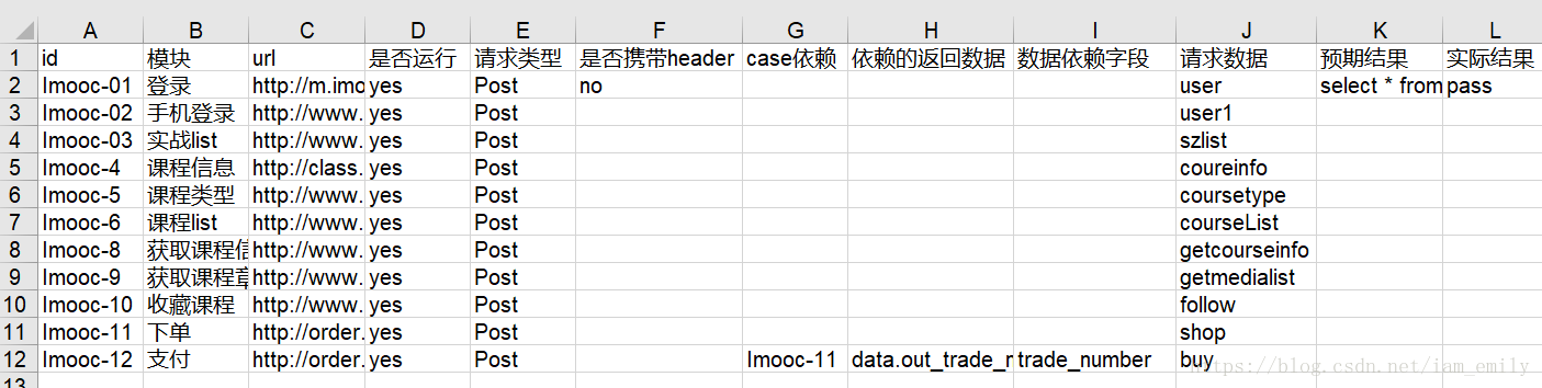 Python實現http接口自動化測試的示例代碼