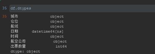 Python CategoricalDtype自定義排序實現原理解析