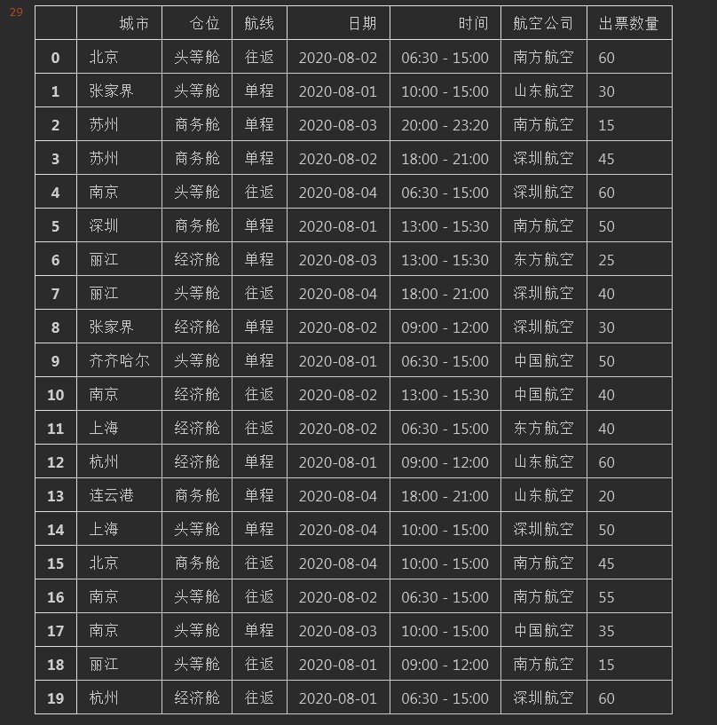 Python CategoricalDtype自定義排序實現原理解析