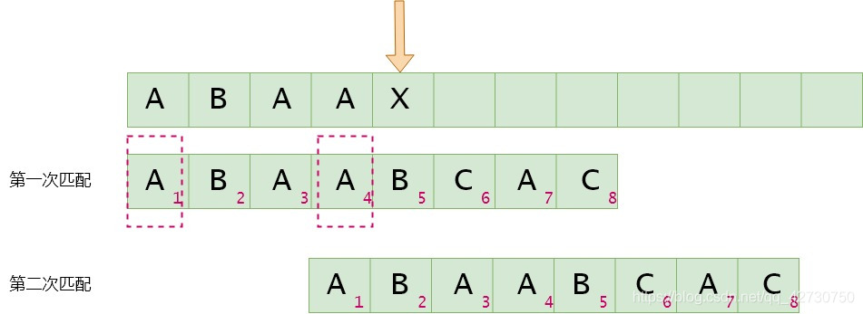 淺談Python描述數據結構之KMP篇
