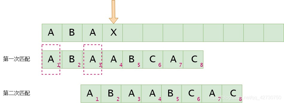 淺談Python描述數據結構之KMP篇