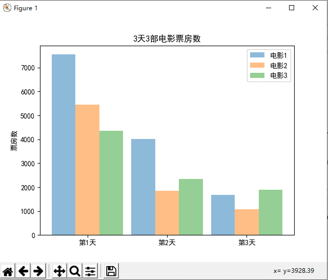 Python matplotlib模塊及柱狀圖用法解析