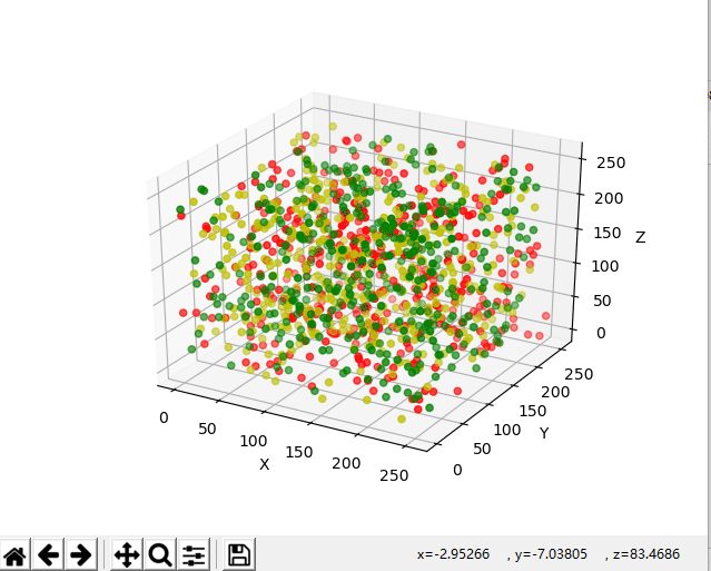 Python matplotlib模塊及柱狀圖用法解析