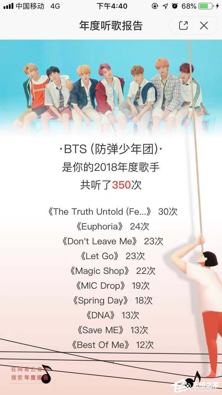 2018年度網易云音樂怎么查看聽歌報告？2018年度網易云音樂查看聽歌報告的方法