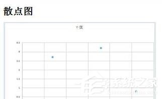 wps怎么制作出標準曲線？wps制作出標準曲線的方法