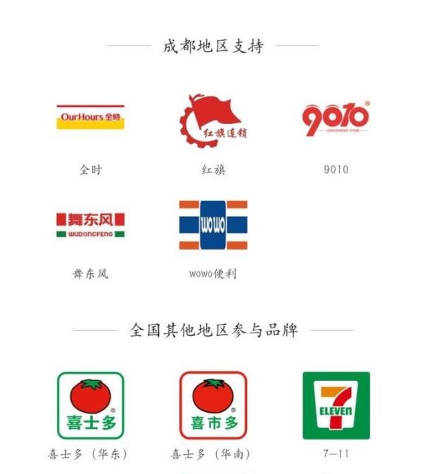 花唄便利店周卡劃算嗎？