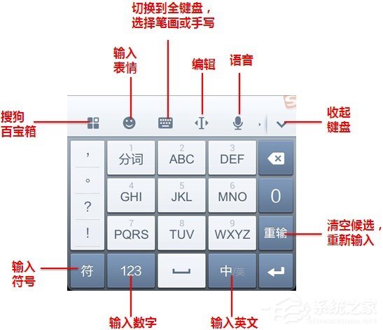搜狗輸入法有哪些功能？搜狗輸入法功能介紹