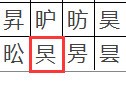 WPS文字生僻字要怎么輸入？WPS文字生僻字輸入方法