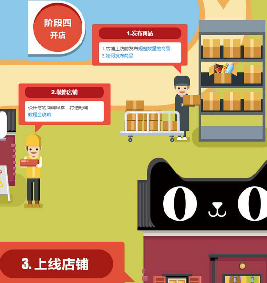 如何開屬于自己的天貓店 開天貓店的具體流程和費用分析