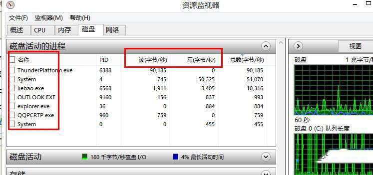 Win8系統磁盤占用率到100%怎么辦？小編教你5種方法快速優化